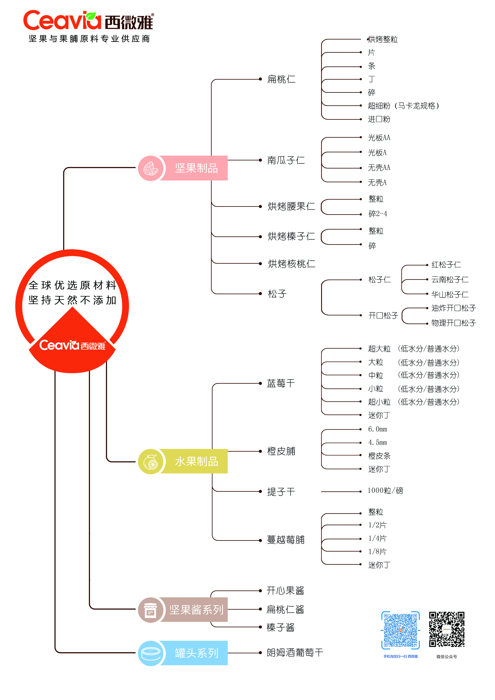 西微雅产品框架(图1)